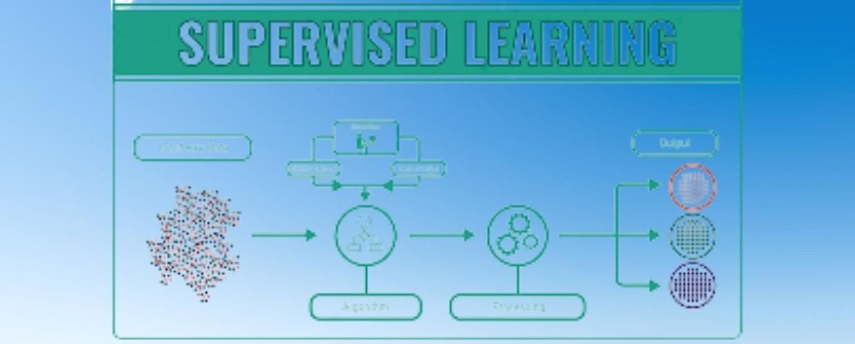 Supervised Learning