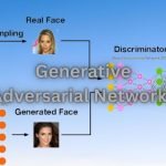 Generative Adversarial Networks
