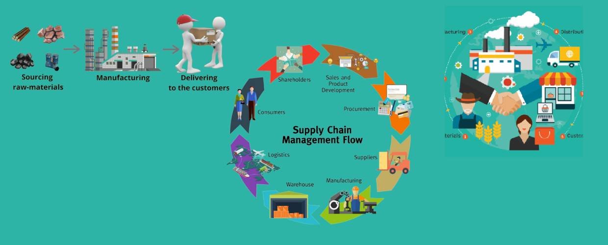 Digital Transformation in Supply Chain Management