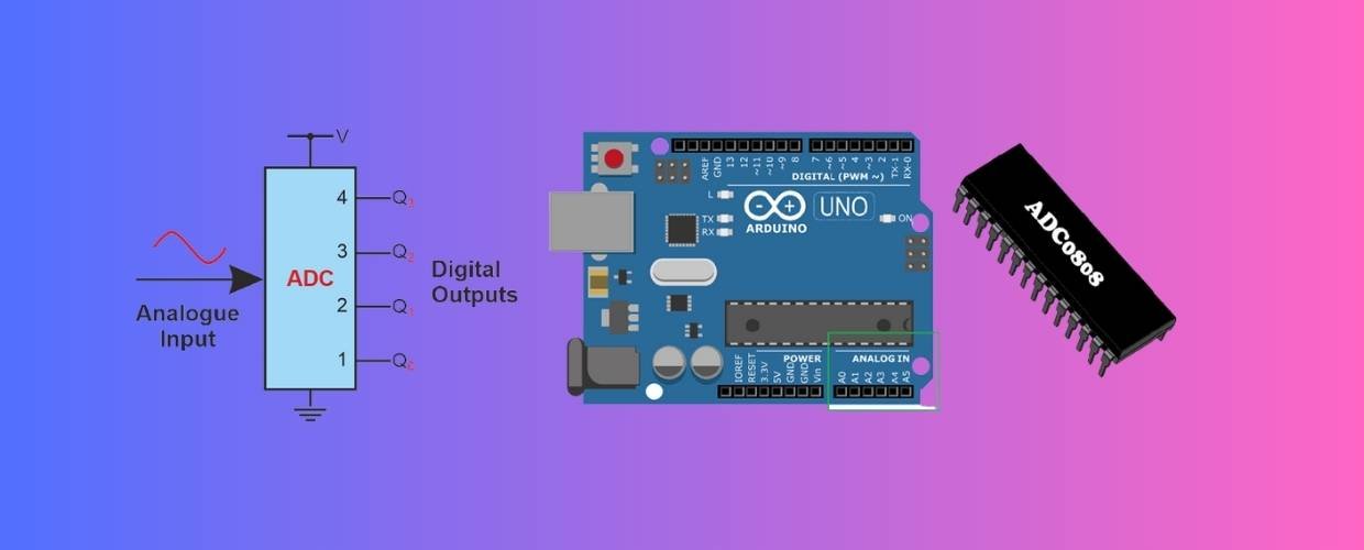 Analog-to-Digital Converter (ADC) Bridging the Analog-Digital Divide