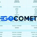 GoComet