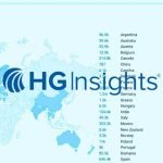 HG Insights