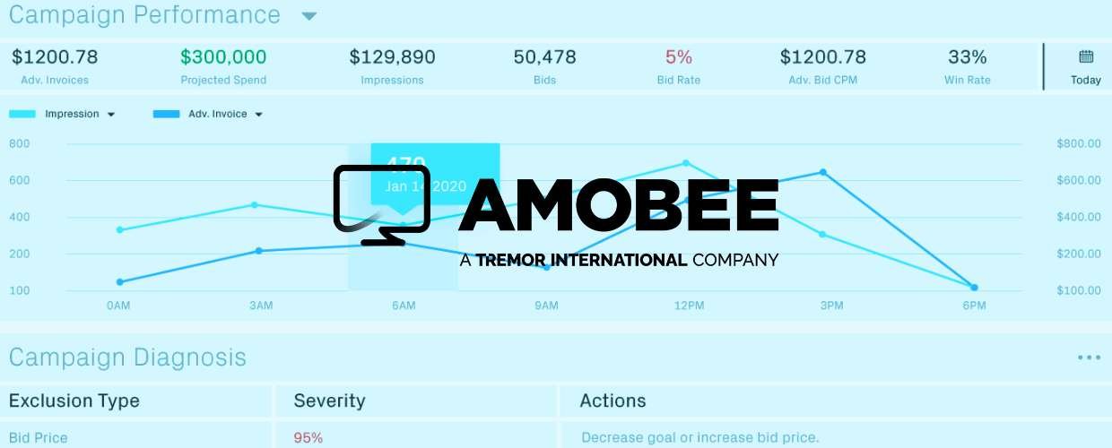 Amobee