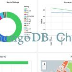 MongoDB Charts