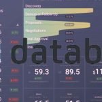 Databox