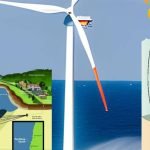 Ocean Energy Tapping into Power of the Seas
