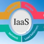 IaaS