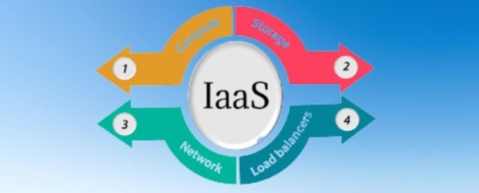 IaaS