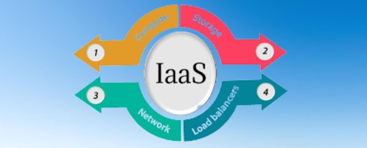 IaaS