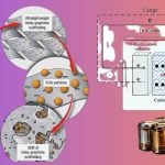 Solid-State Batteries Pioneering the Future of Energy Storage