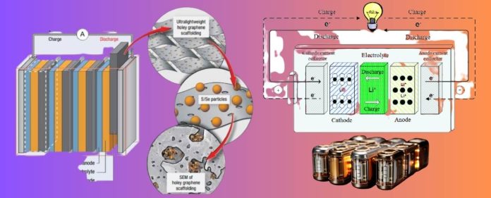 Solid-State Batteries Pioneering the Future of Energy Storage