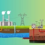 Geothermal Energy Harnessing Earth's Inner Heat for a Sustainable Future