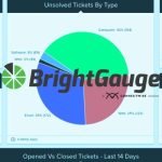 BrightGauge