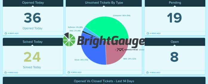 BrightGauge