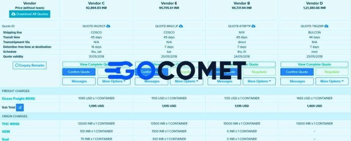 GoComet