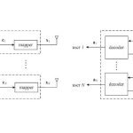 Multi-User MIMO Systems