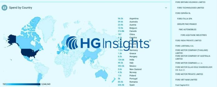 HG Insights