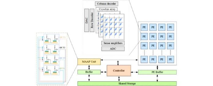 MAAP-based CNN