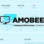 Amobee