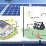 Solar Energy Harnessing the Power of the Sun for a Sustainable Future